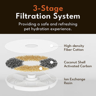 PetSnowy - Cat Water Fountain with Safe-Sip Pump
