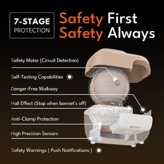 PetSnowy - Self Cleaning Litter Boxes for Cats