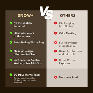 PetSnowy - Self Cleaning Litter Boxes for Cats
